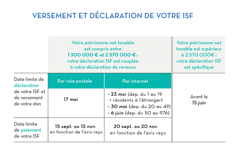 exemple de déductions fiscales
