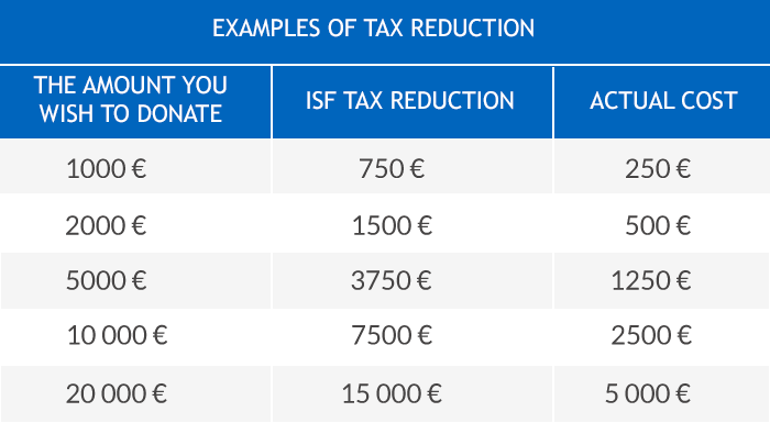exemple de déductions fiscales