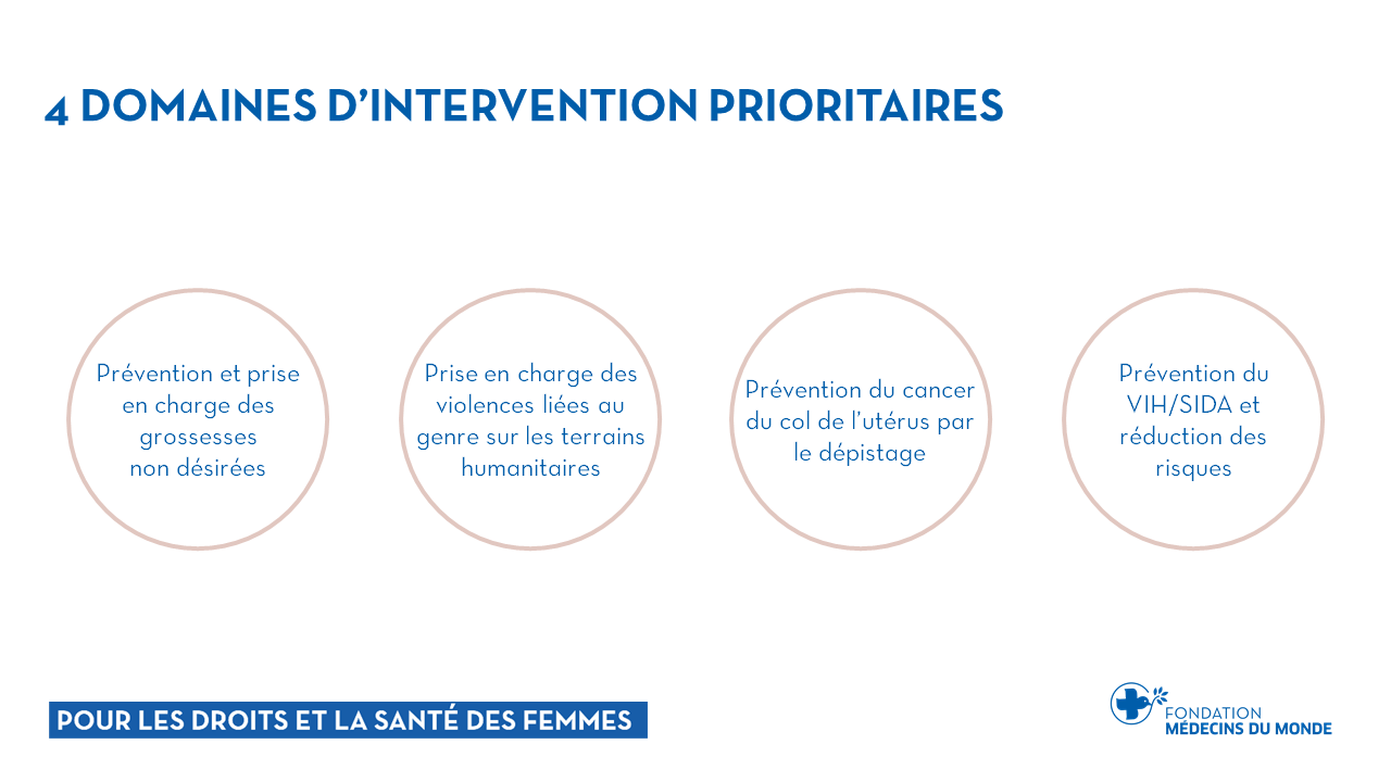 Domaines d'intervention